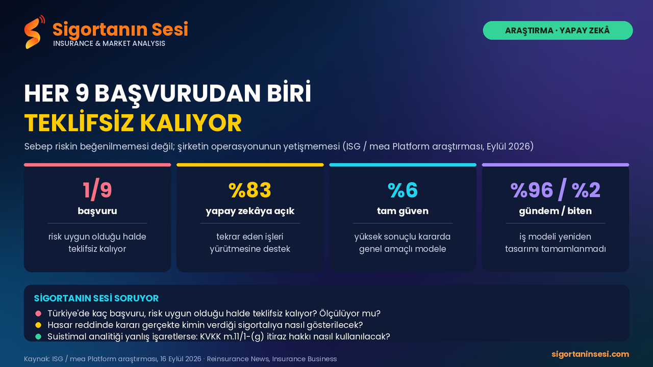 Acente boşuna beklemiyor: Her 9 başvurudan biri şirket yetişemediği için teklifsiz kalıyor