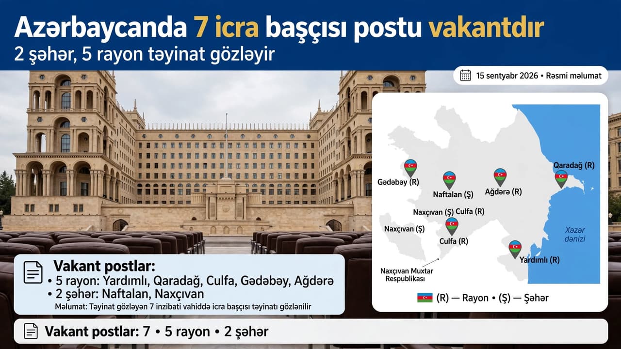 Azərbaycanda 7 icra başçısı postu vakantdır: 2 şəhər, 5 rayon təyinat gözləyir