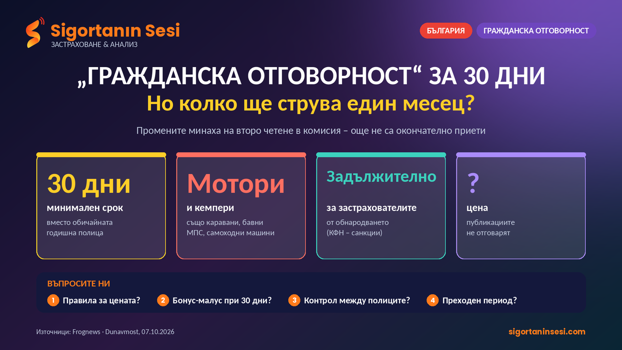 „Гражданска отговорност“ за 30 дни: мотористите печелят гъвкавост, но колко ще платят?