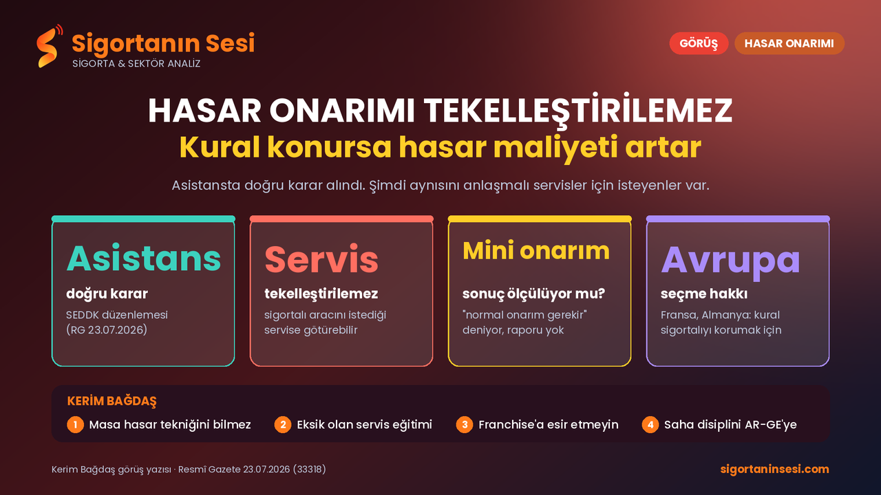 Hasar onarım servisleri tekelleştirilemez