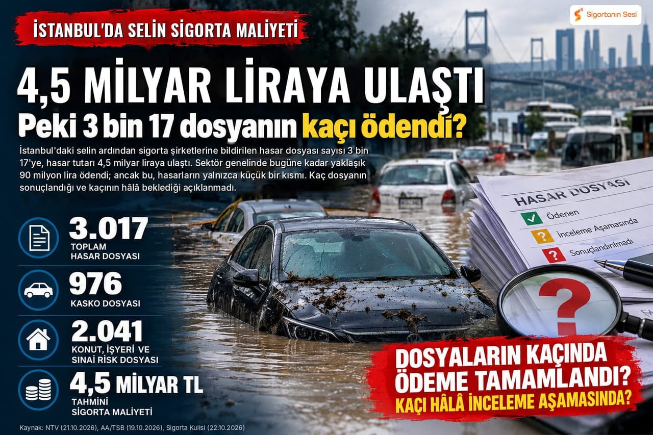 İstanbul'da sel hasarı 4,5 milyar liraya ulaştı: Peki 3 bin 17 dosyanın kaçı ödendi?