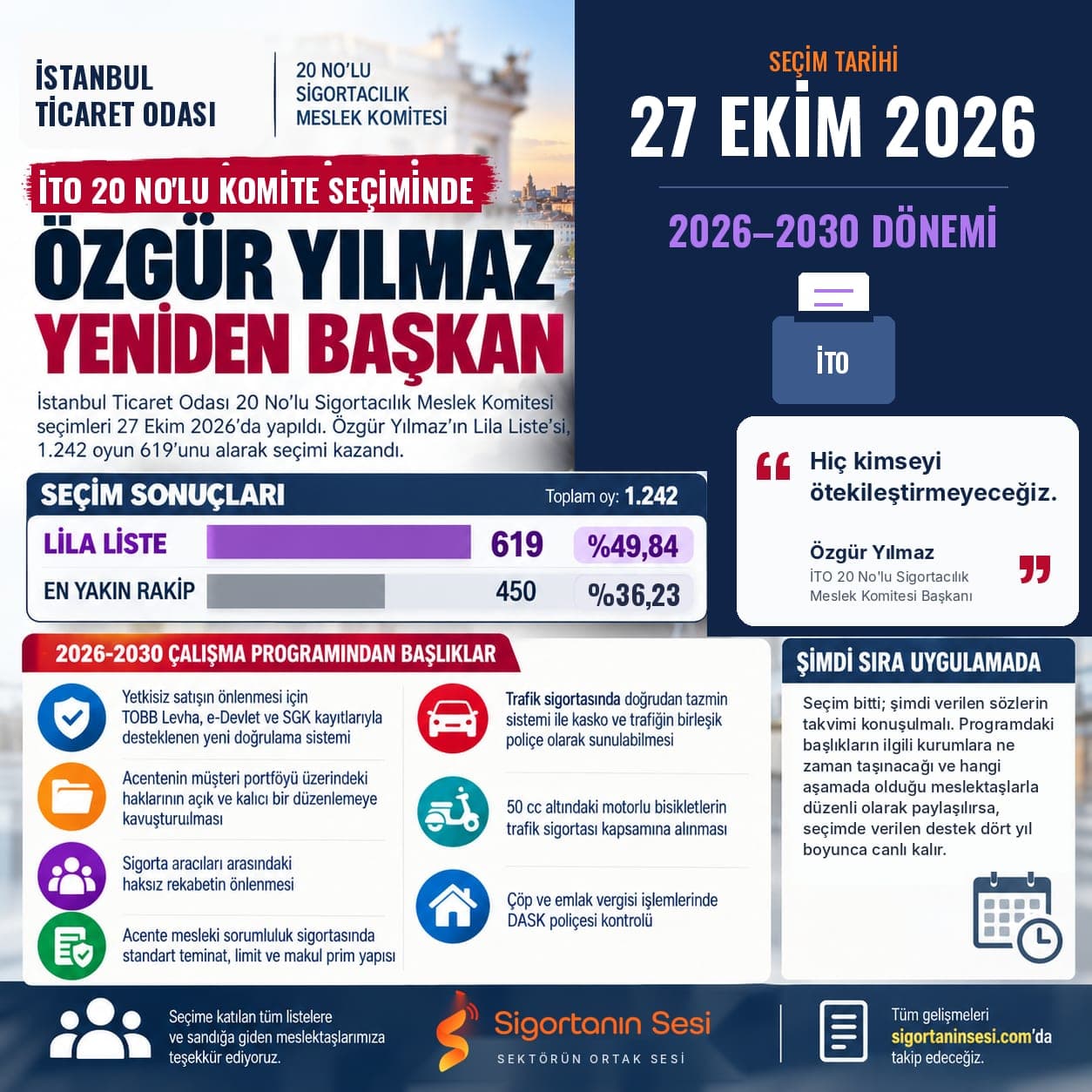İTO Sigortacılık Meslek Komitesi'nde Özgür Yılmaz başkan: Tebrikler, şimdi sıra verilen sözlerde
