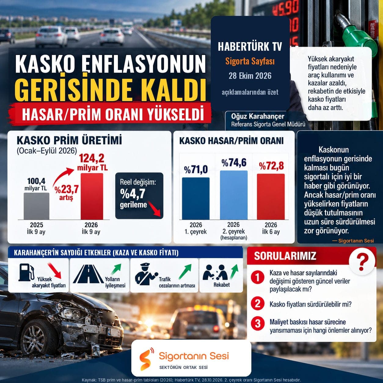 Kasko enflasyonun gerisinde kaldı, hasar/prim oranı yükseldi: Ucuz kasko ne kadar sürer?