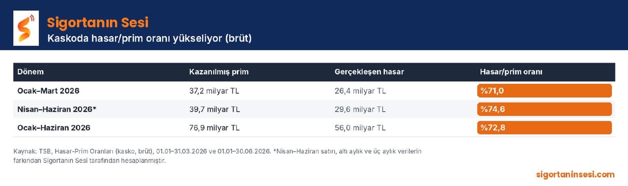 kasko_hasar_prim_tablo