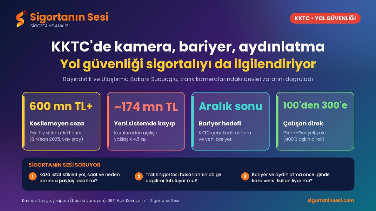 KKTC'de kamera, bariyer ve aydınlatma: Yol güvenliği sigortalıyı da ilgilendiriyor