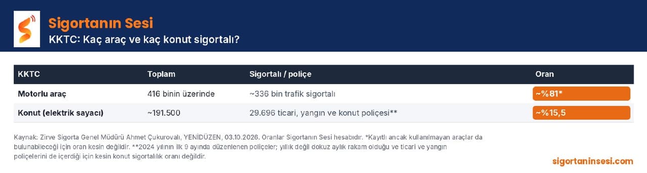 KKTC_Sigortalilik_