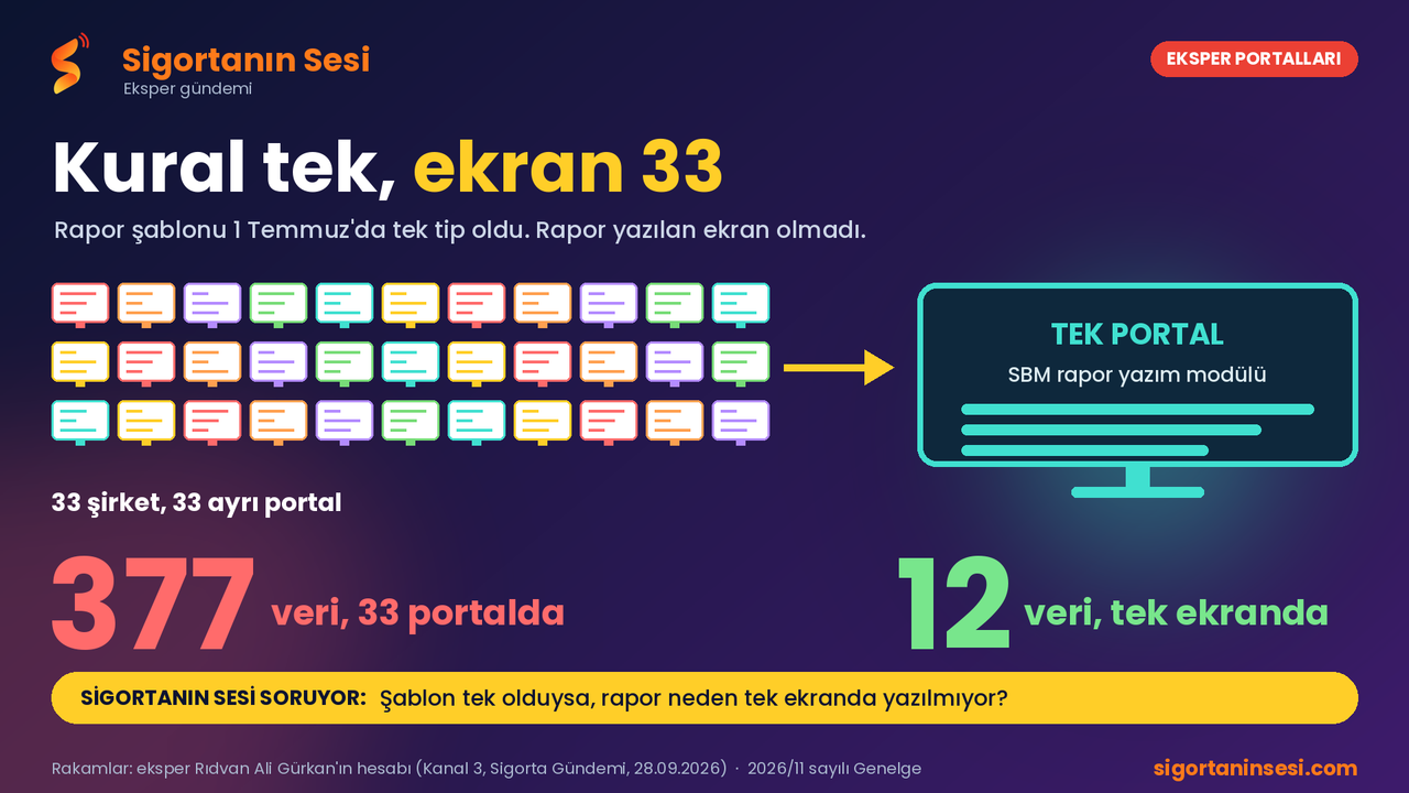 Kural tek, ekran 33: Eksperin önünde 33 şirket, 33 ayrı portal