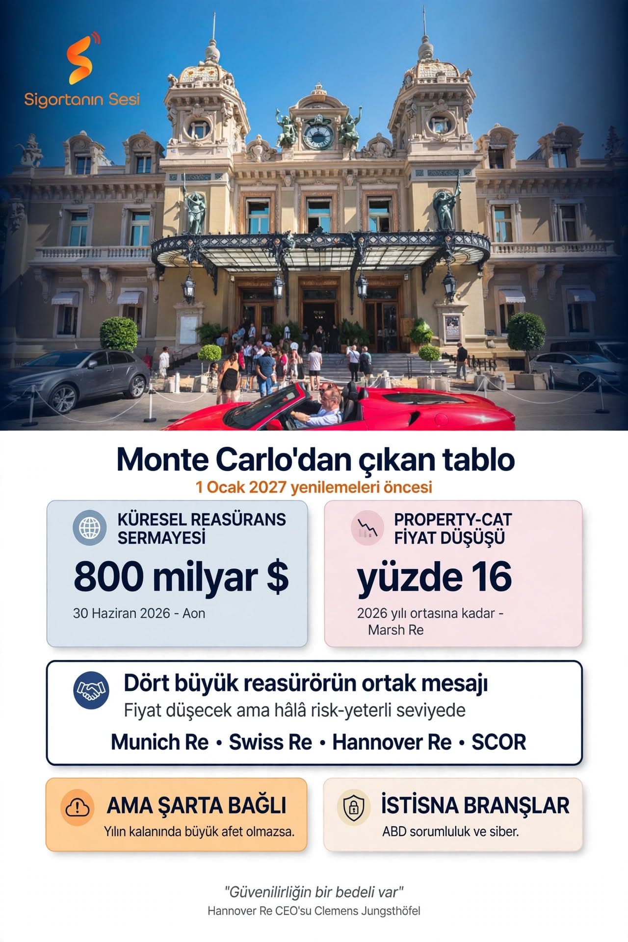 Monte Carlo'da fiyat mesajı: Düşüş sürecek ama bir şartla