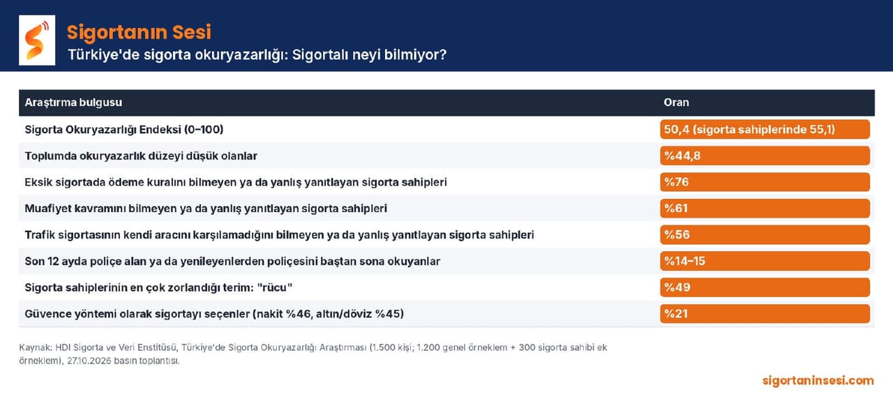 ARAŞTIRMA NE DİYOR?
