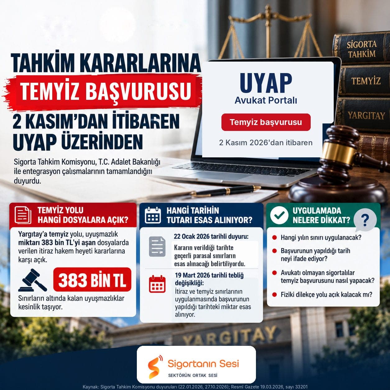 Sigorta tahkiminde temyiz 2 Kasım'dan itibaren UYAP'ta: Bu yol hangi dosyalara açık?