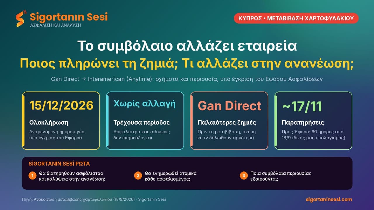 Το συμβόλαιο αλλάζει εταιρεία: Ποιος πληρώνει τη ζημιά, τι θα αλλάξει στην ανανέωση;