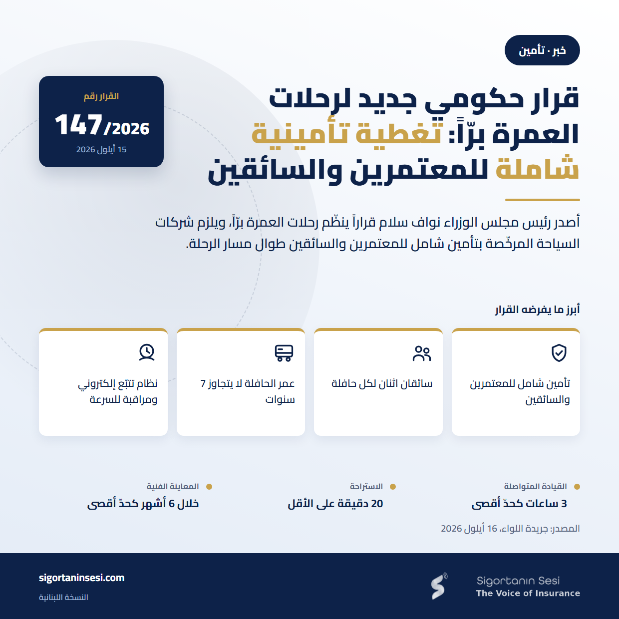 Lebanon tightens rules for overland Umrah trips: full insurance cover for pilgrims and drivers