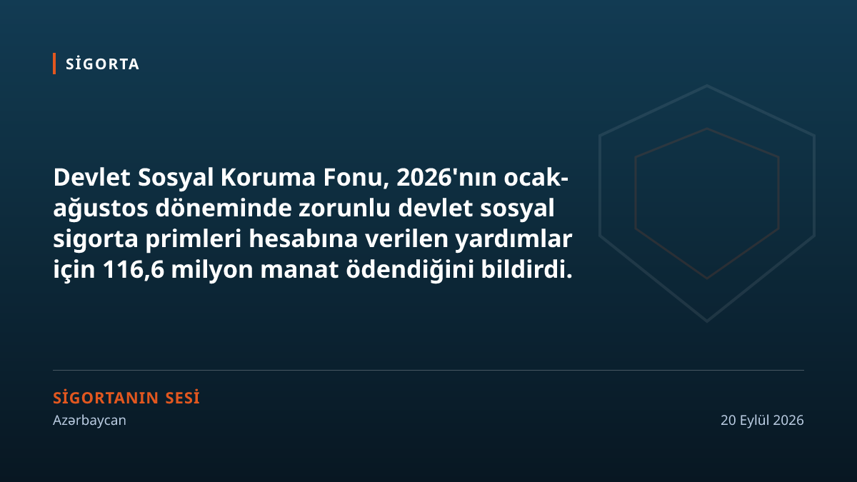 Sosyal sigorta primlerinden ödenen yardımlar sekiz ayda 116,6 milyon manata ulaştı